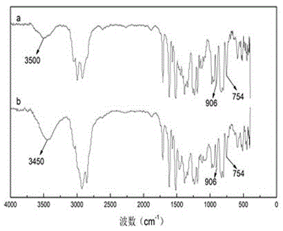 A temperature-resistant emulsion sizing agent for carbon fiber and its preparation method and application