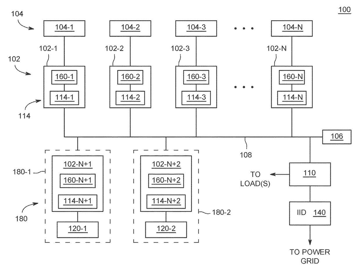 Method and apparatus for increased energy harvest in a microgrid