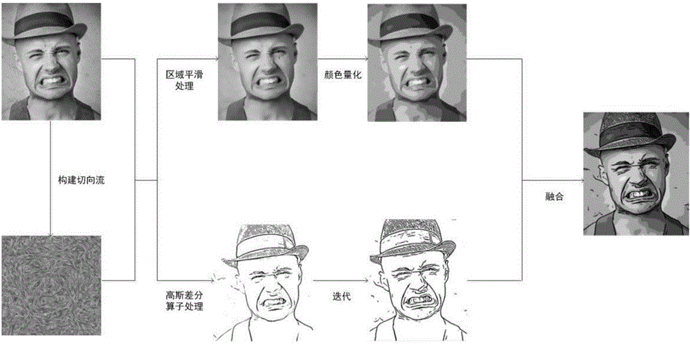 Method and device for making image cartoony and fusing image with 2D code