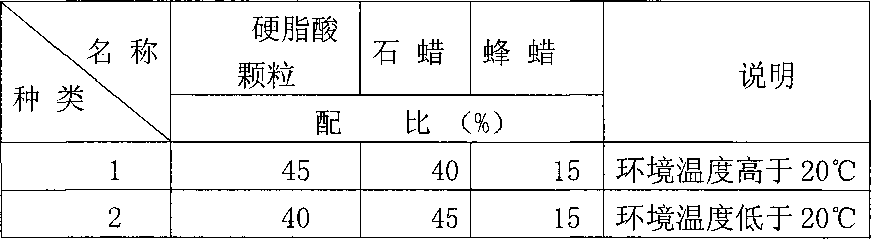 Metallic tantalum, special-purpose grinding fluid for alloy of the same and preparation method thereof