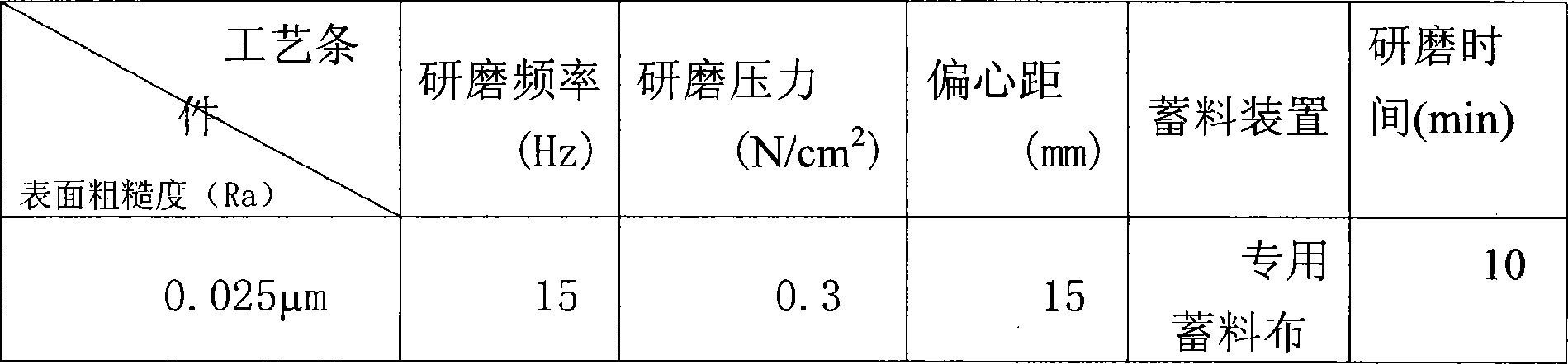 Metallic tantalum, special-purpose grinding fluid for alloy of the same and preparation method thereof