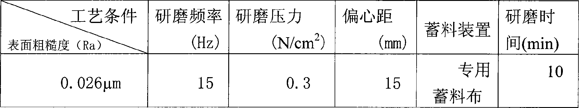 Metallic tantalum, special-purpose grinding fluid for alloy of the same and preparation method thereof