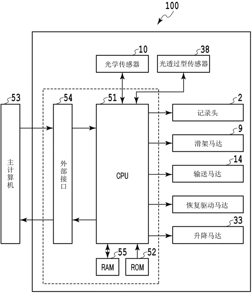 Carriage device and apparatus comprising the same