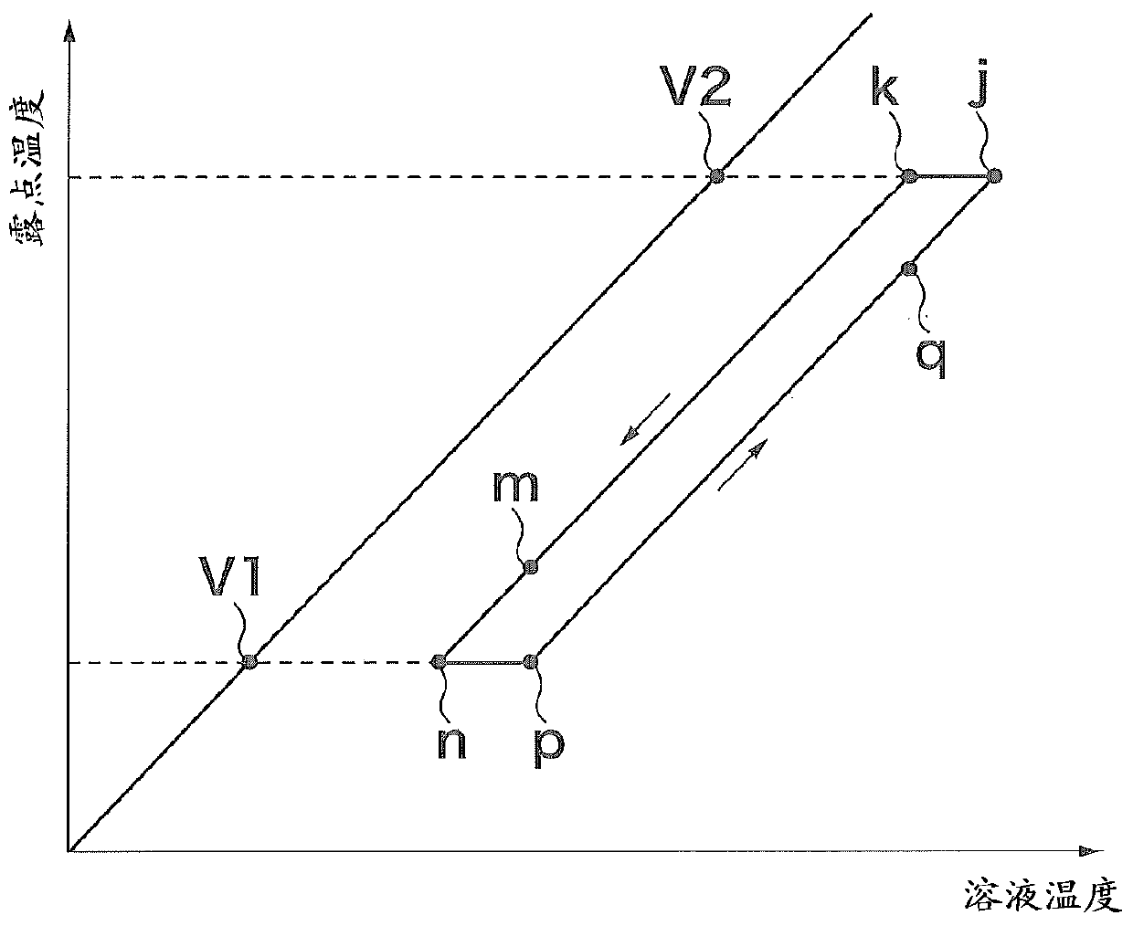 absorption heat pump