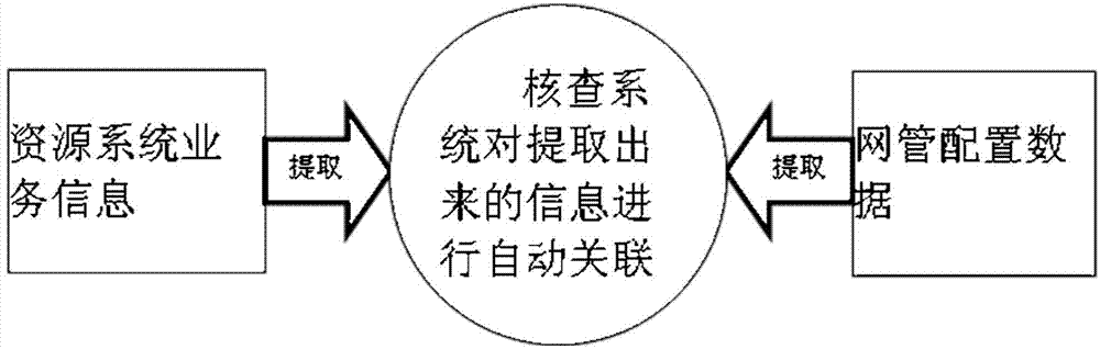 Method for butt-joint of cross-linked data of transmission network on basis of SDH