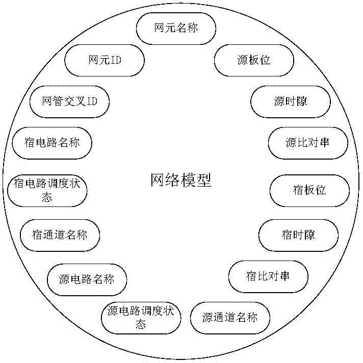 Method for butt-joint of cross-linked data of transmission network on basis of SDH