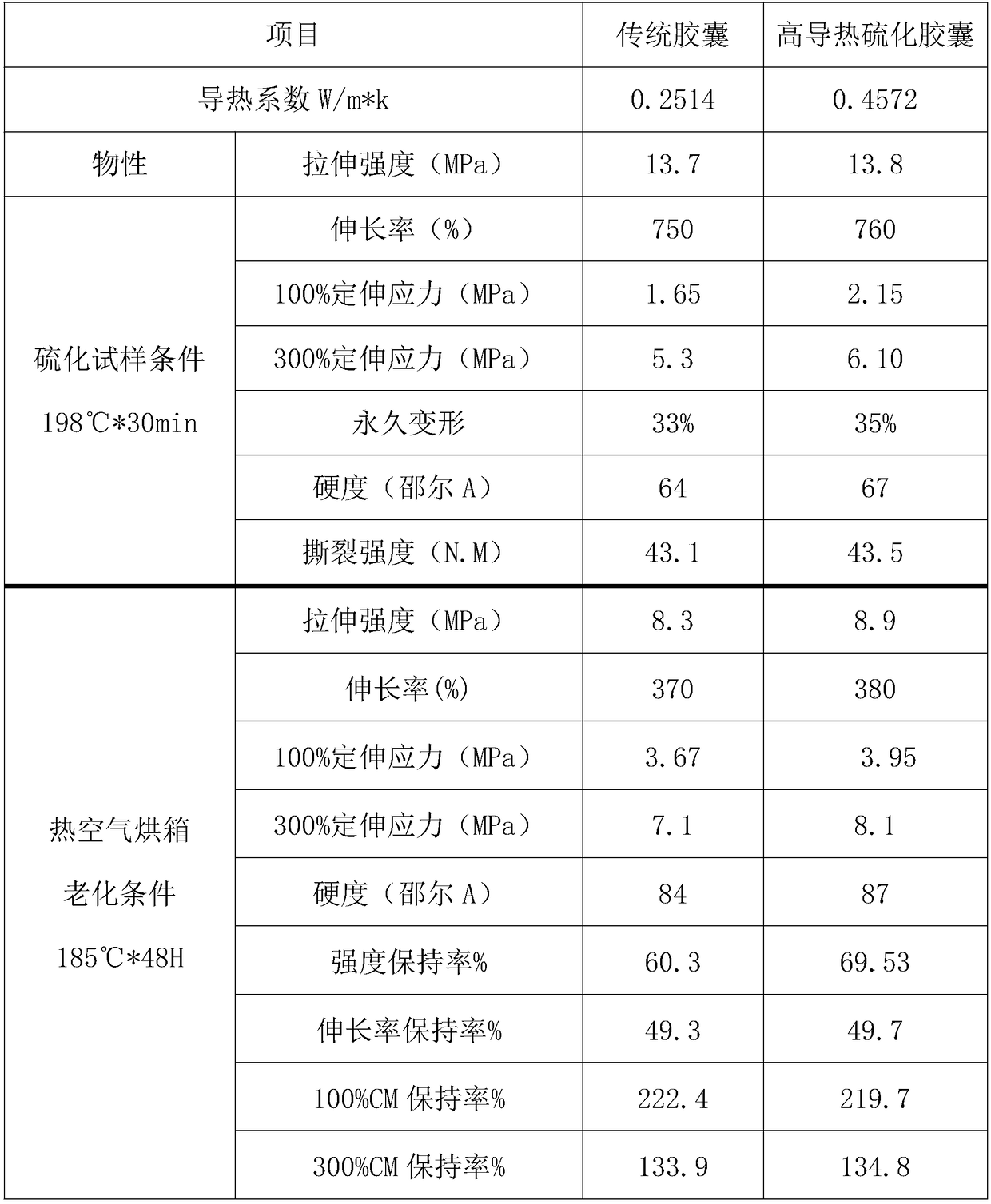 Preparation method of high-heat-conductivity type tire vulcanization capsule