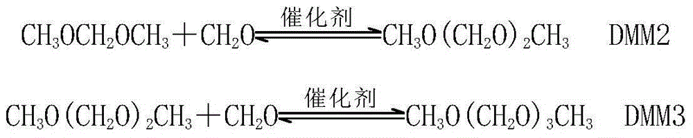 Dehydration technique and dehydration device for synthesizing poly-methoxy-dimethyl ether