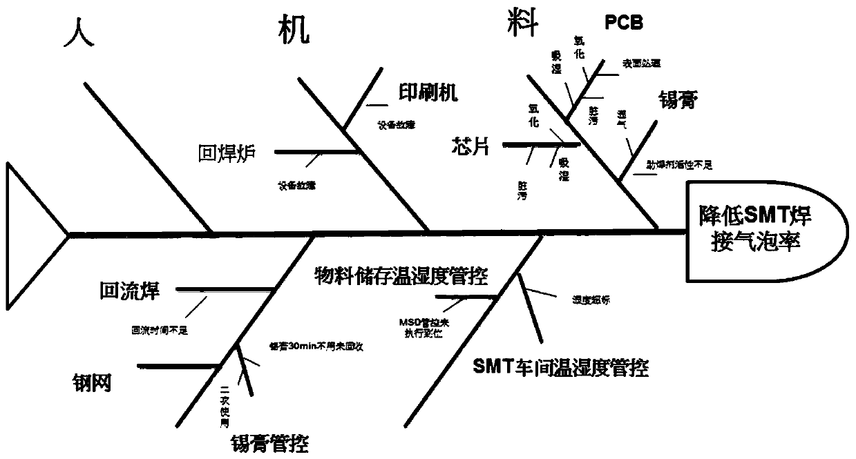 A method for reducing the bubble rate of qfn chip welding and its steel mesh structure