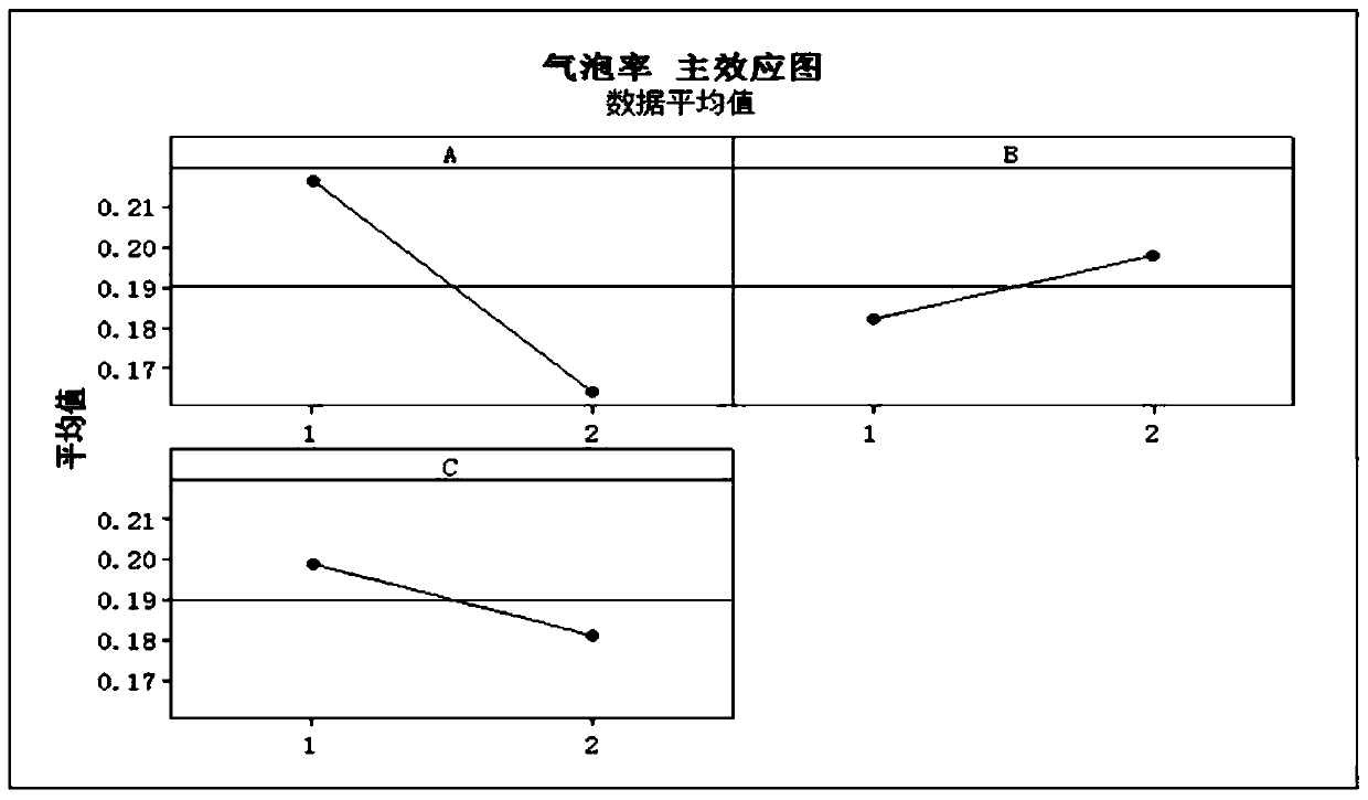 A method for reducing the bubble rate of qfn chip welding and its steel mesh structure