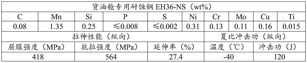 Welding wire used for FCB method high heat input submerged arc welding and preparation thereof, welding flux and preparation of welding flux, welding material and application of welding material