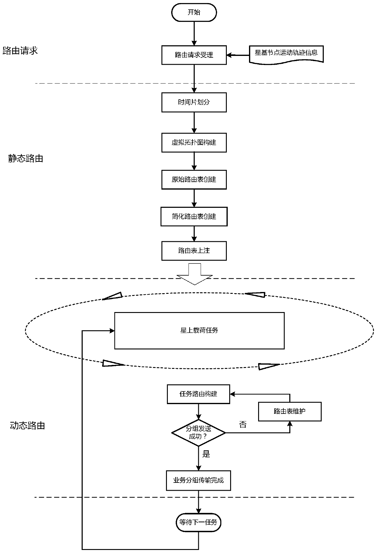 Method for adaptively controlling frequency of self-organizing frequency hopping network