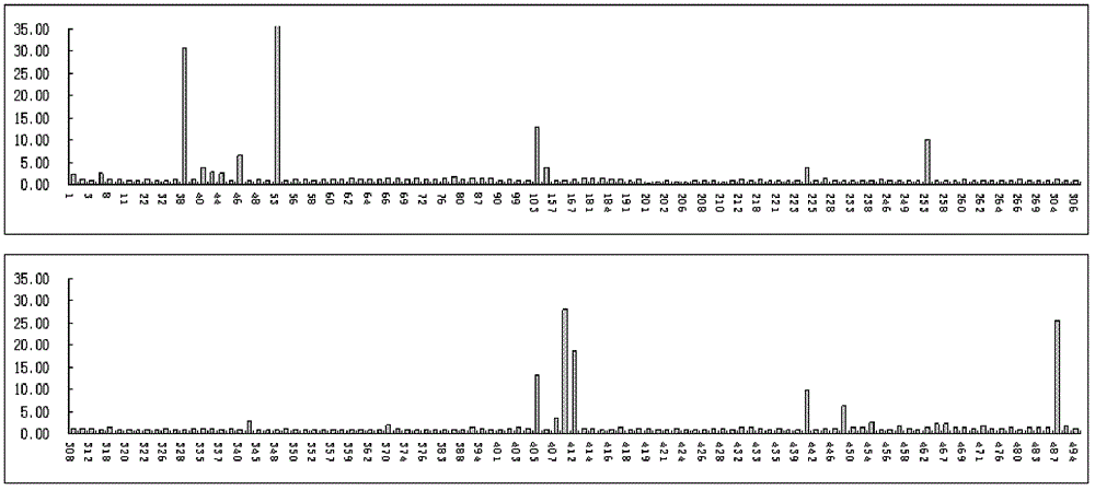 High throughput screening of important schistosoma japonicum antigens and application of antigens in schistosomiasis diagnosis