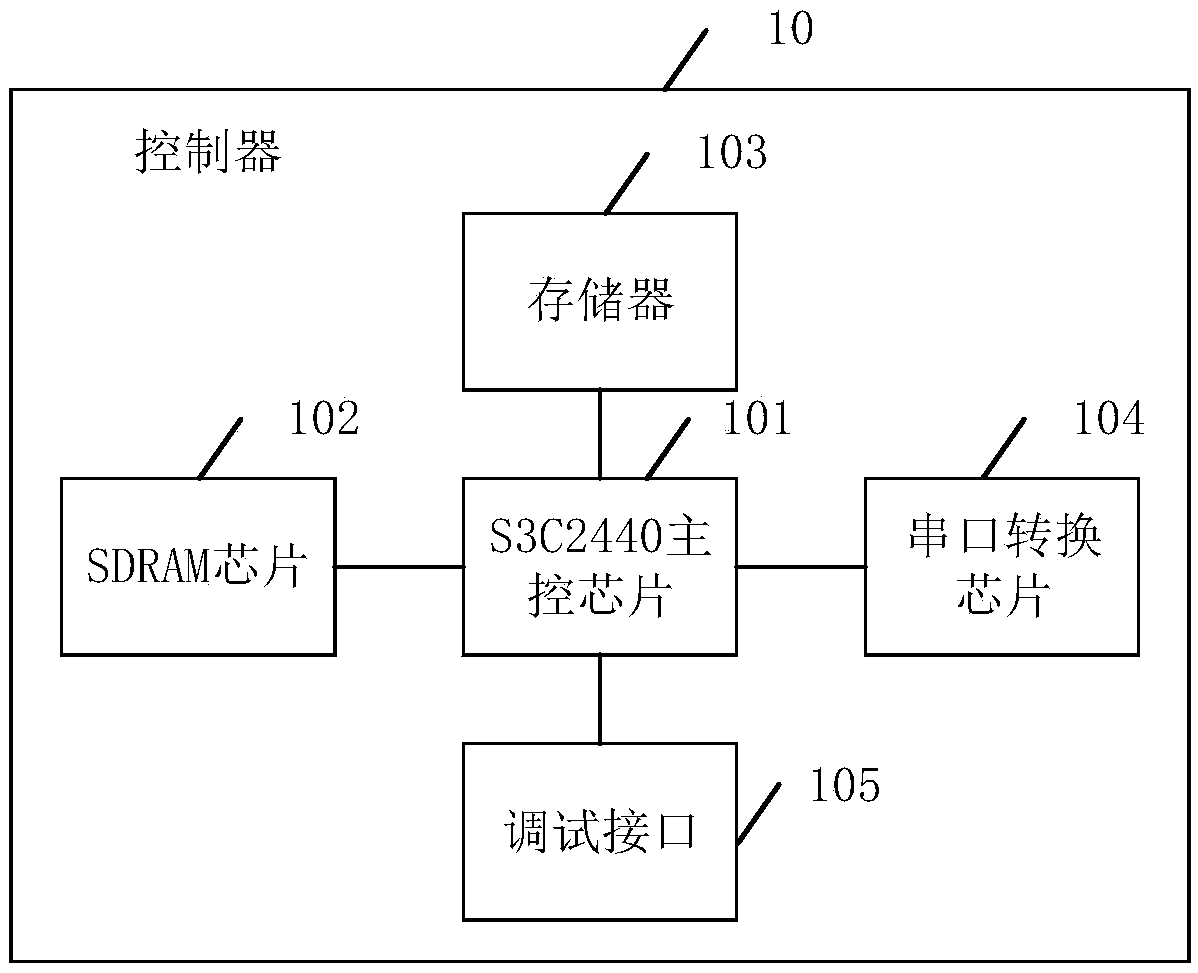 EtherCAT bus-based motor control system