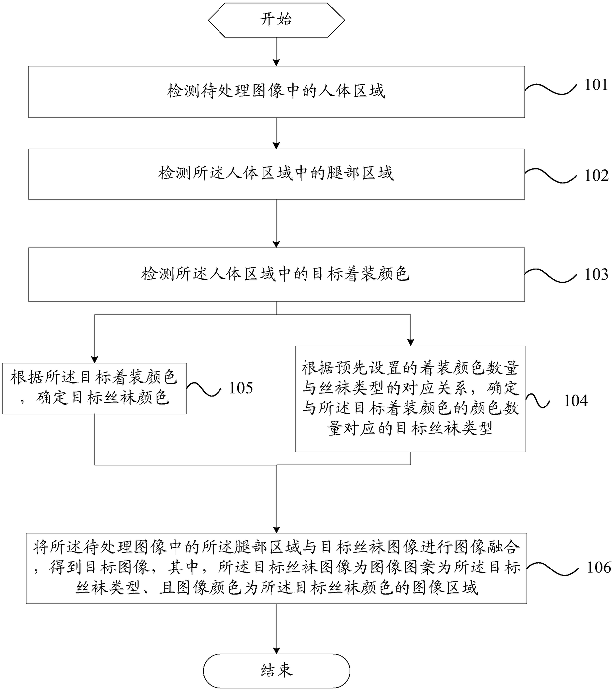 An image processing method and a mobile terminal