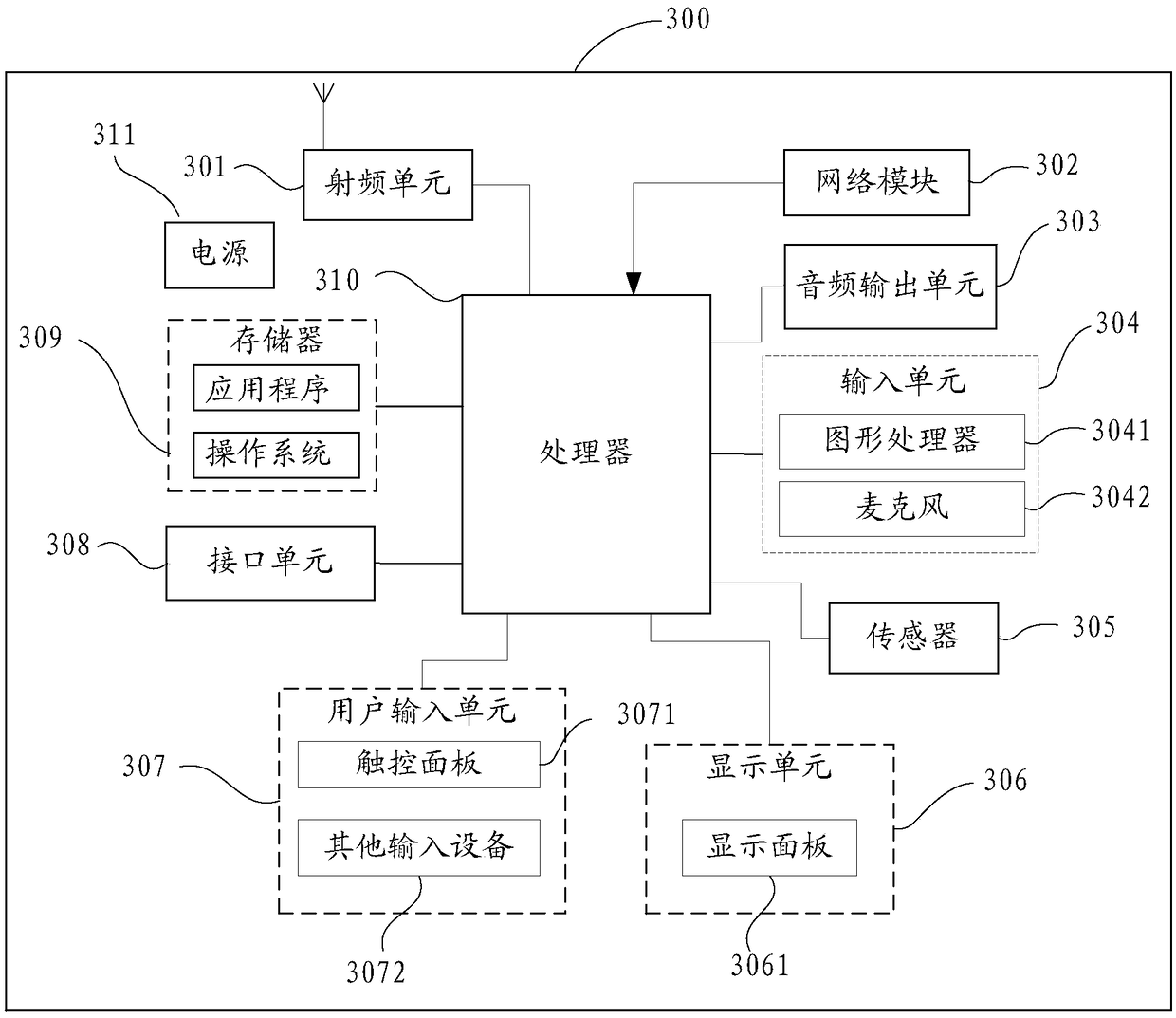 An image processing method and a mobile terminal