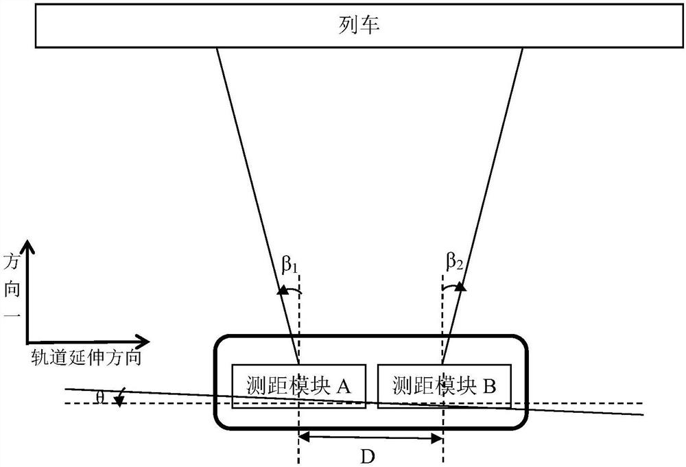 Train speed measuring system