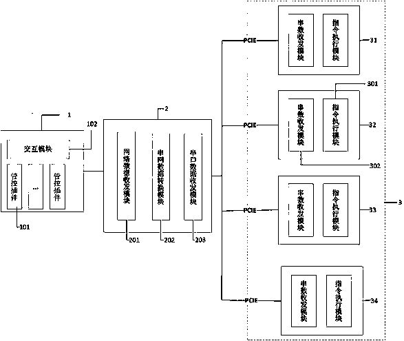 Remote management and control system and method for multi-channel heterogeneous radio station