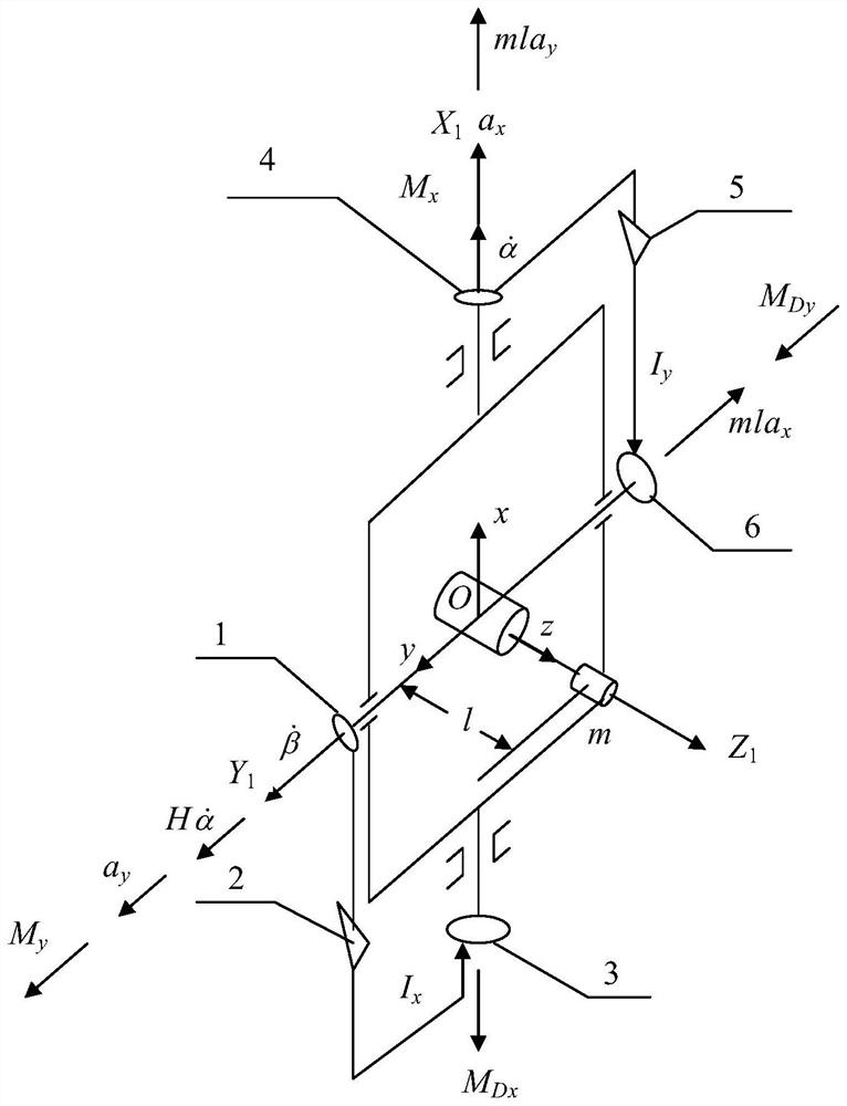 A two-axis integrated gyro accelerometer and servo control method