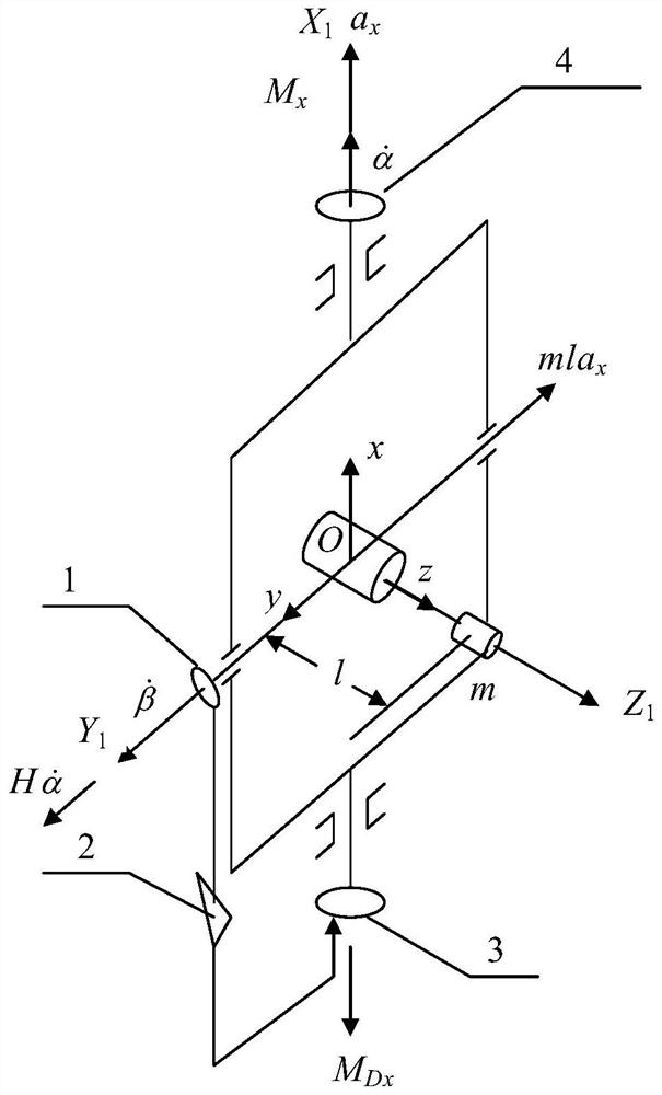 A two-axis integrated gyro accelerometer and servo control method