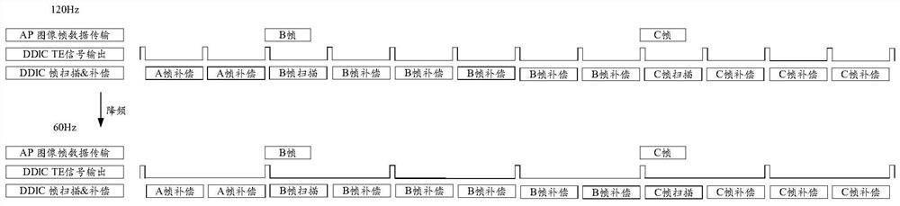 Display screen frequency conversion method, DDIC chip, display screen module and terminal