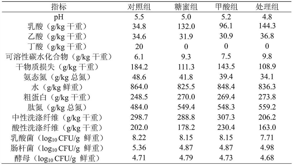 Preparation method of seed pumpkin leaf feed