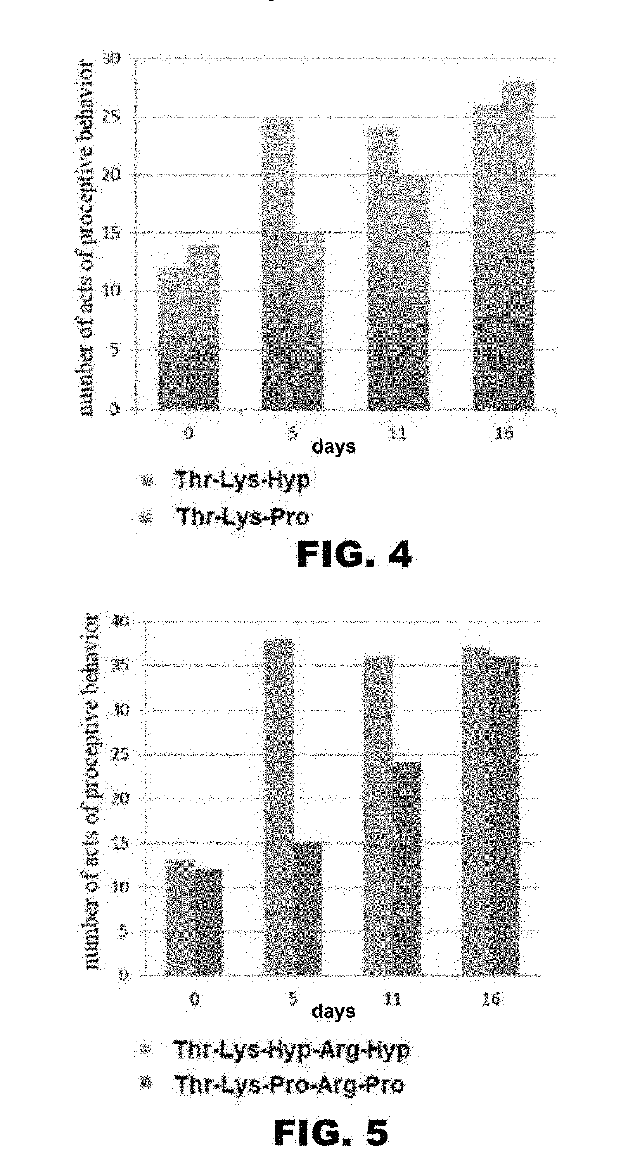 New group of peptides for treating female sexual dysfunction