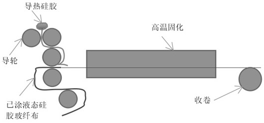 Silica gel glass fabric hot-pressing buffer material and preparation method thereof