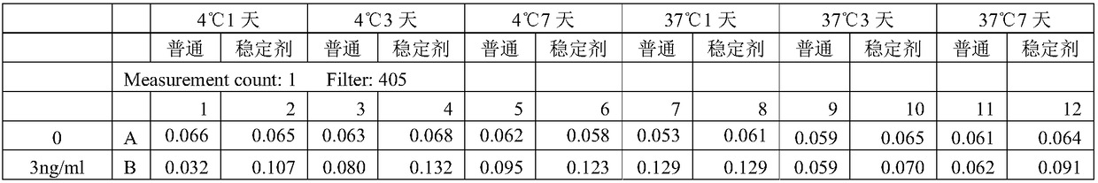 A kind of antigen stabilizer and its preparation method and application