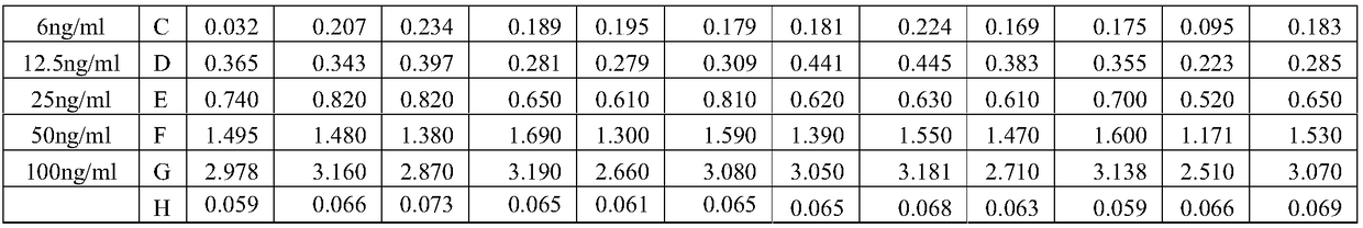 A kind of antigen stabilizer and its preparation method and application