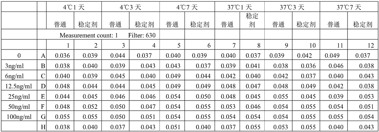 A kind of antigen stabilizer and its preparation method and application