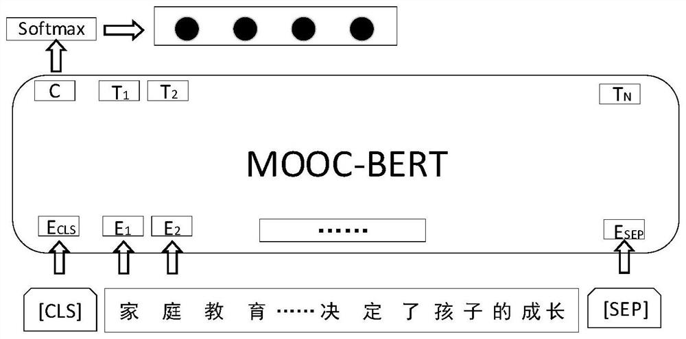 MOOC learner cognitive behavior recognition method based on BERT model