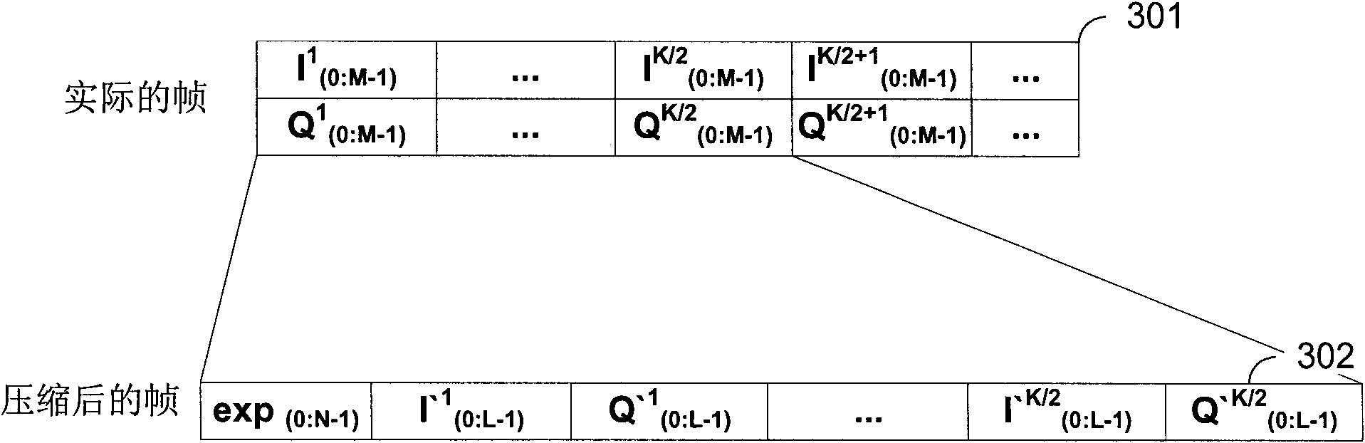 Method and device for transmitting IQ (Intelligence Quotient) data