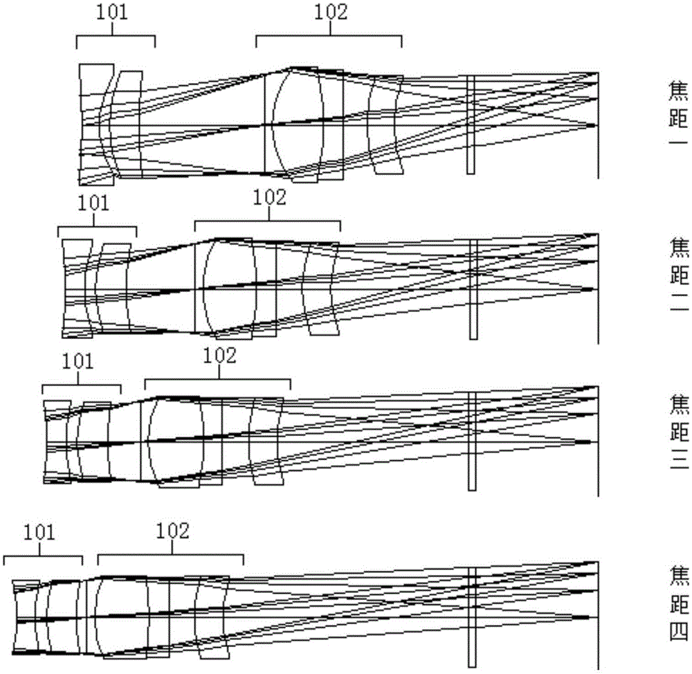 Zooming imaging lens, imaging module and iris recognition device