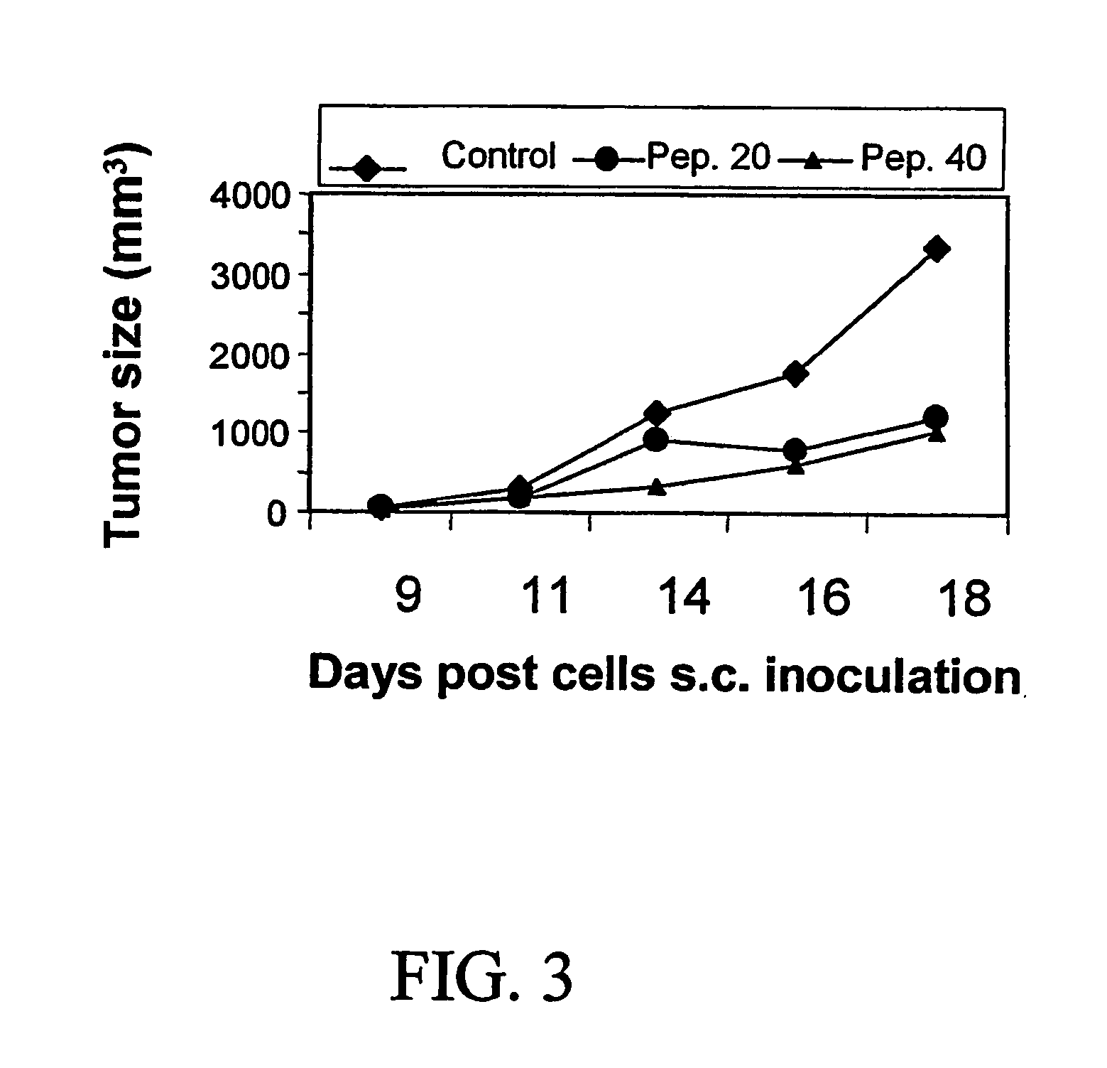 Peptide useful in immunomodulation