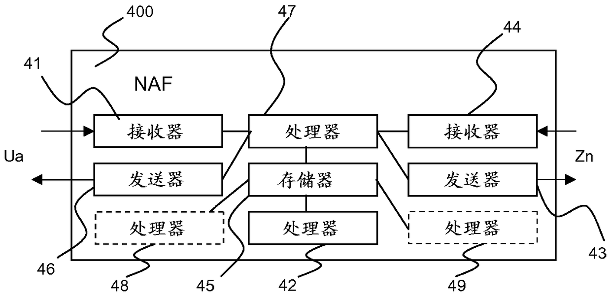 Method and device for securing connections in a communication network