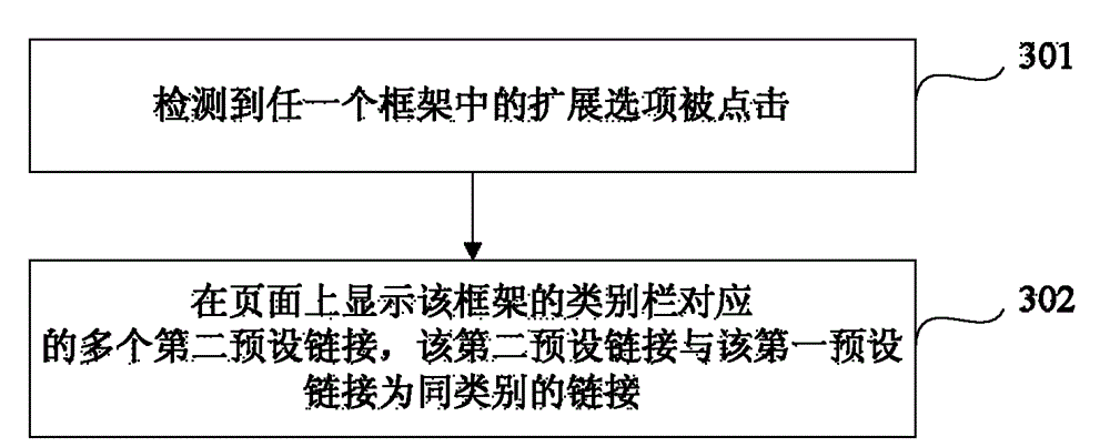 Page display method, device and terminal