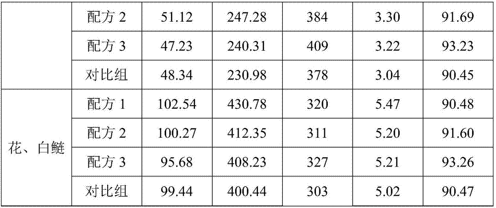 Intercropping feed and intercropping method for grass carps, carps, crucian carps and variegated and white carps