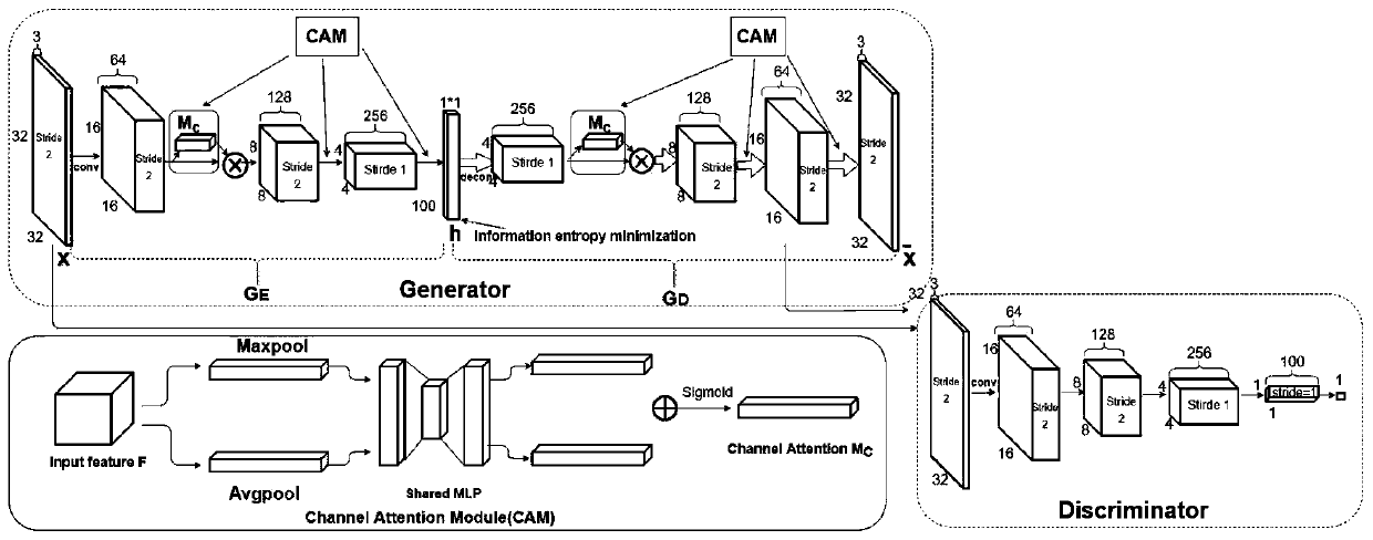 Abnormal image detection method combining attention mechanism and information entropy minimization