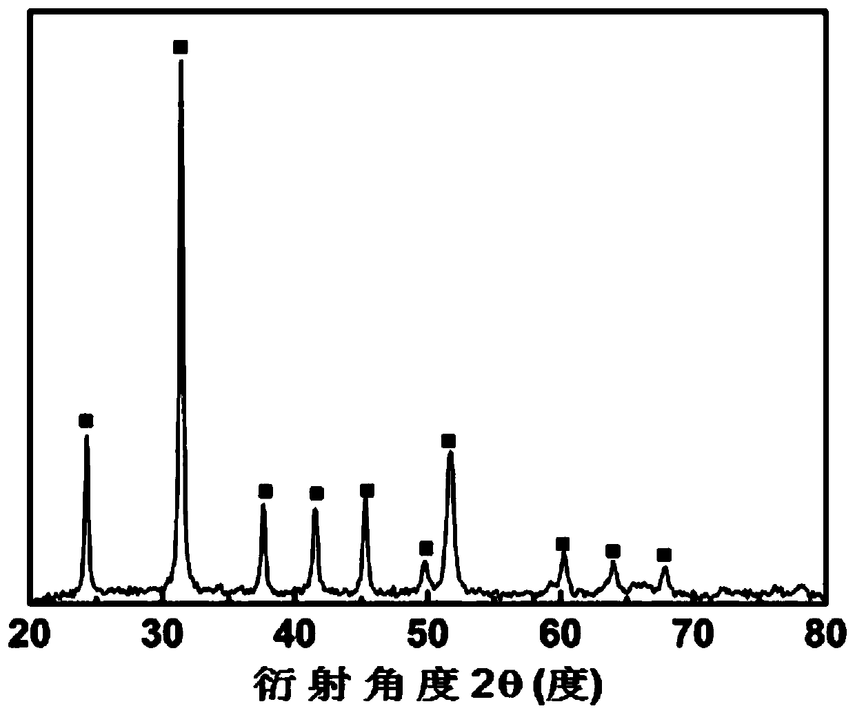 A doped modified lithium ion sieve and its preparation method and application