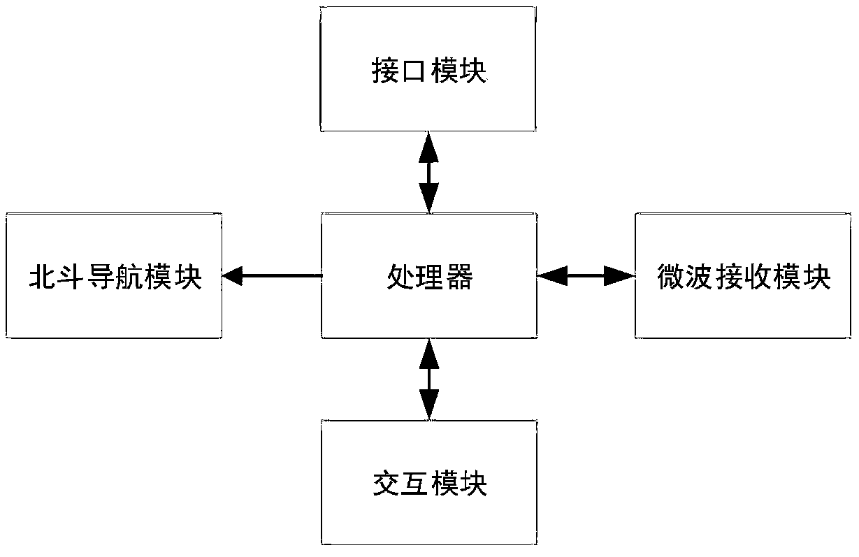 Joint positioning system and joint positioning method for metering device