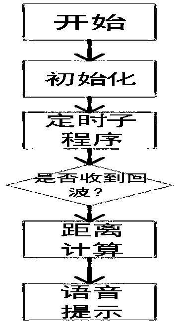 Joint positioning system and joint positioning method for metering device