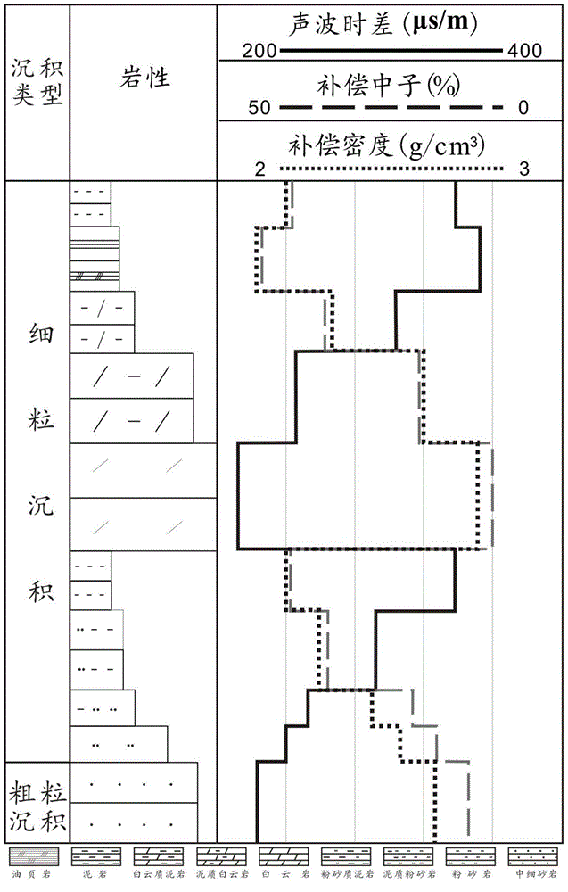 Lithology identification method