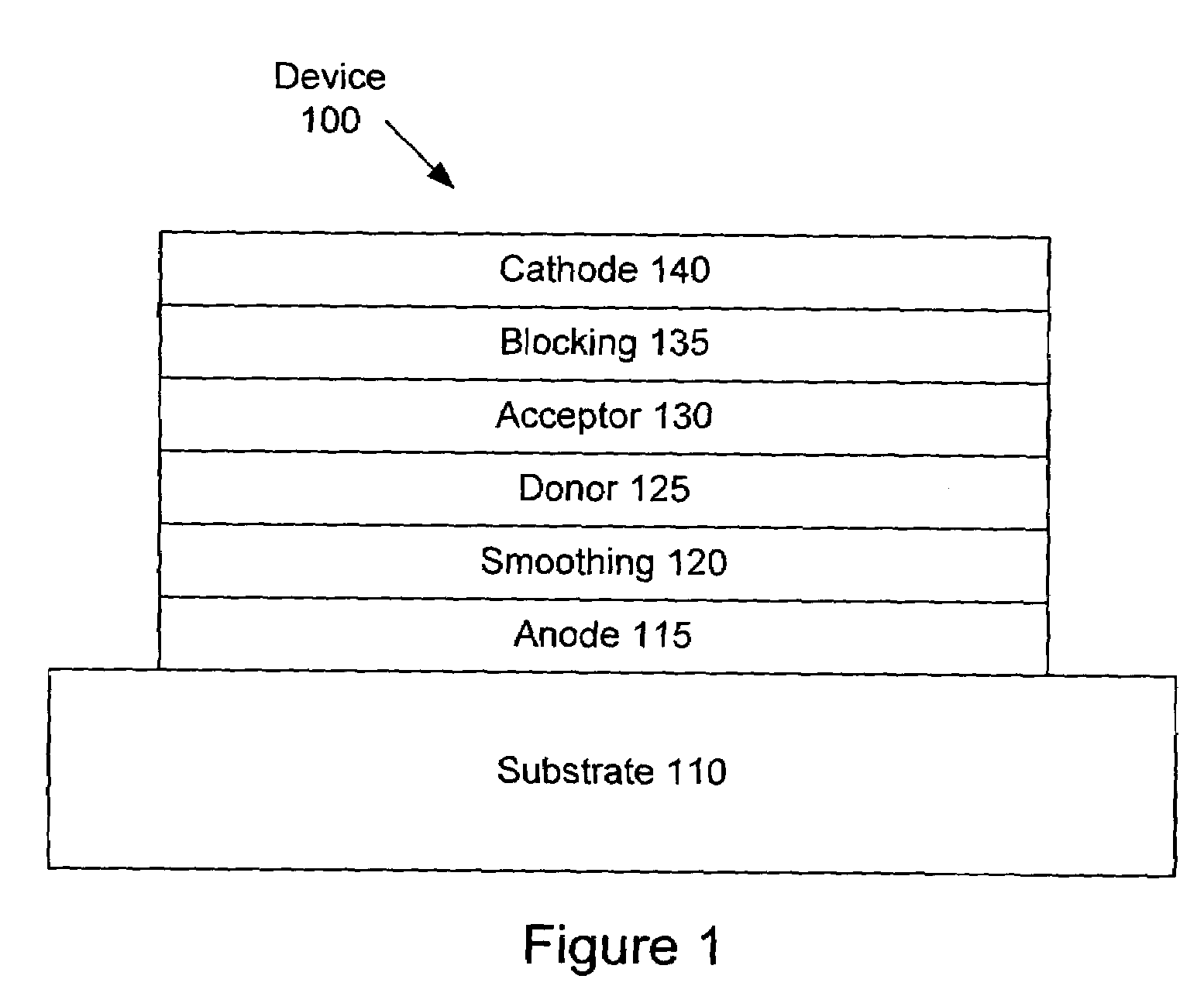 Organic photosensitive cells having a reciprocal-carrier exciton blocking layer