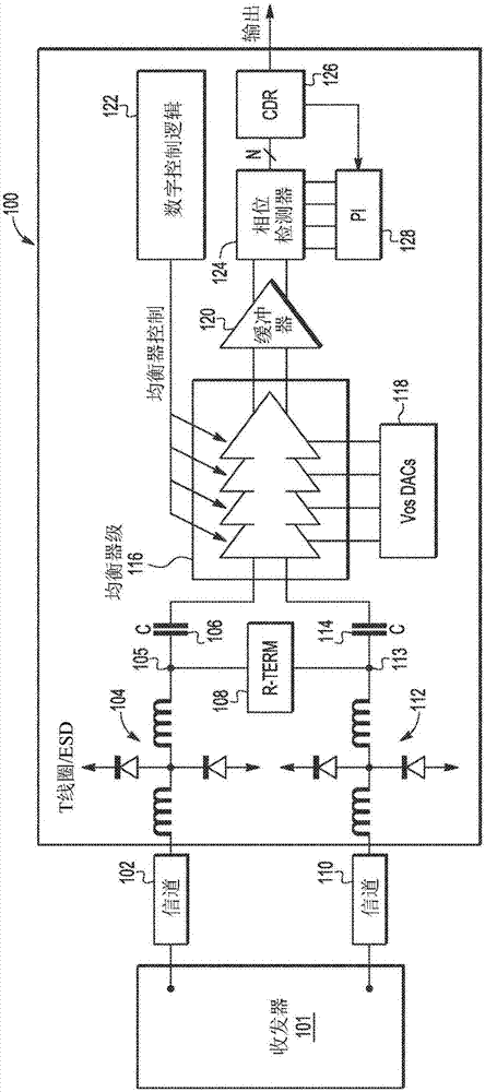 Communications receiver equalizer