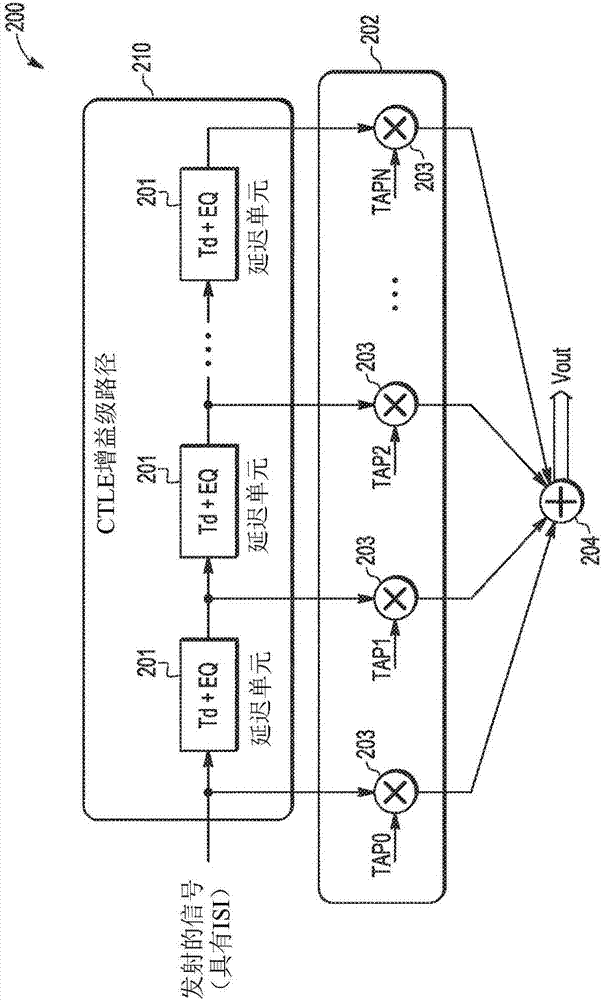 Communications receiver equalizer