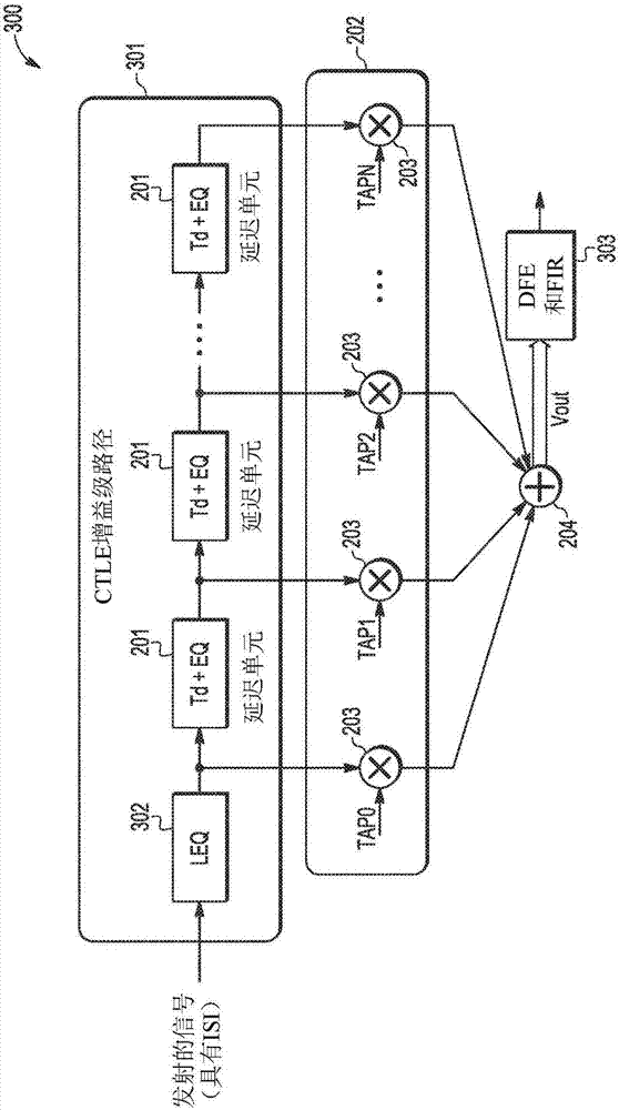 Communications receiver equalizer