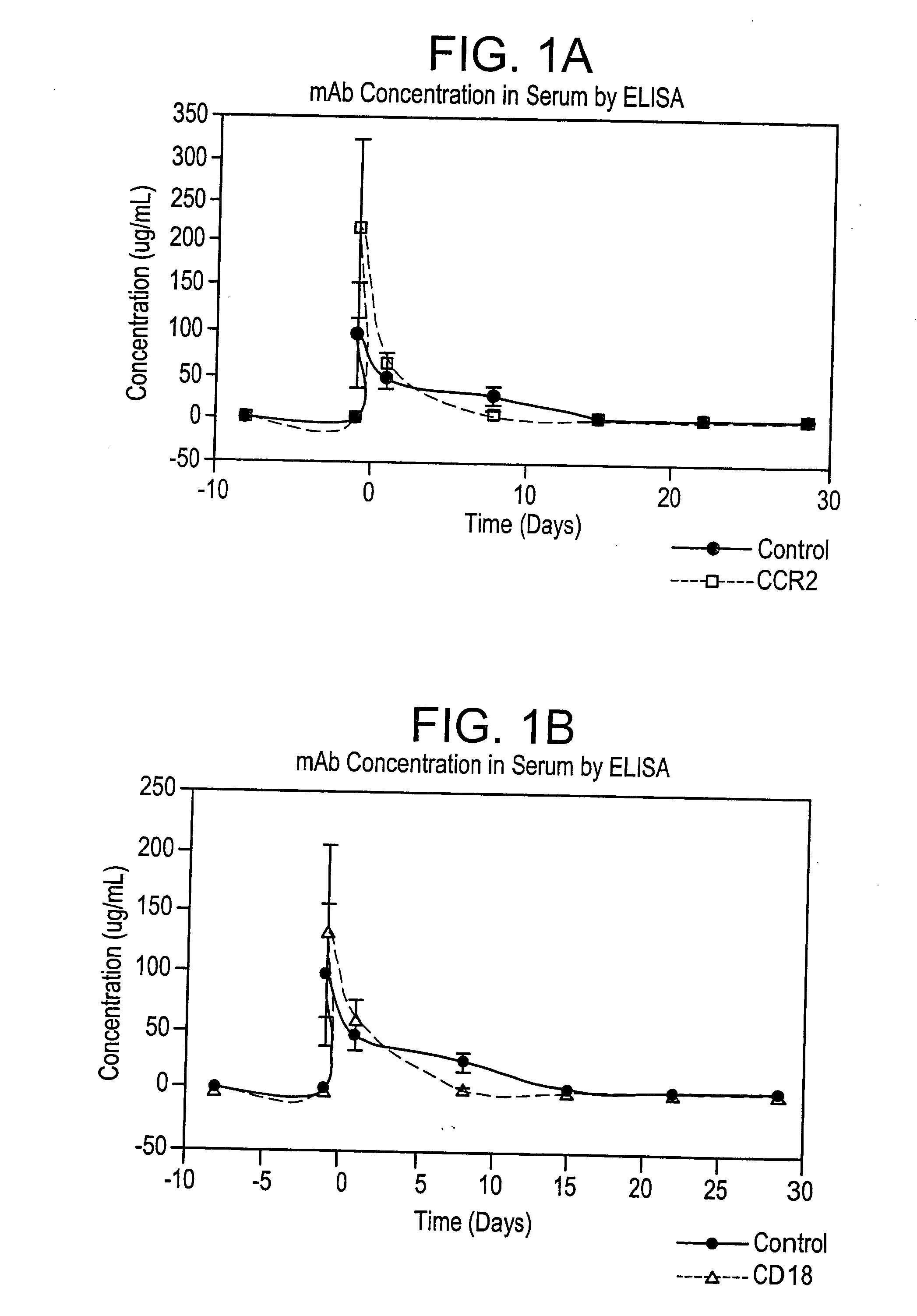 Method of inhibiting stenosis and restenosis