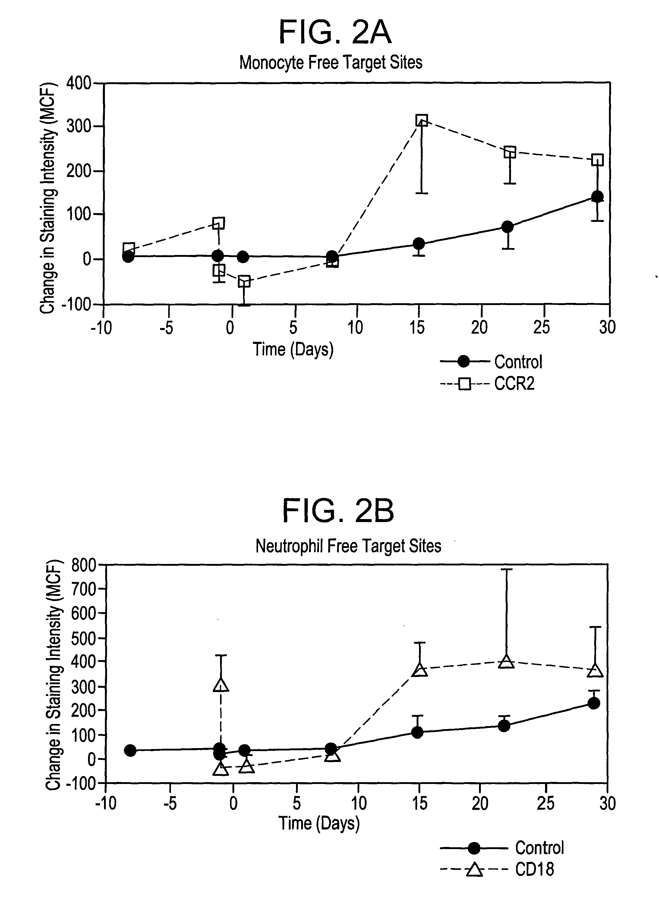 Method of inhibiting stenosis and restenosis