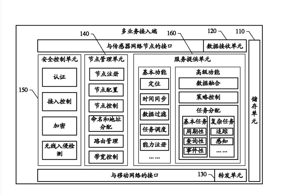 Transmission system and method of internet of things